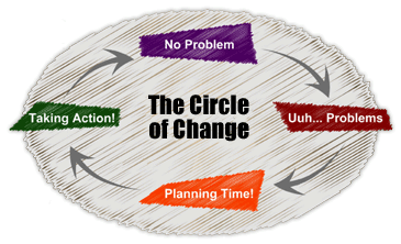 Are you in the circle?